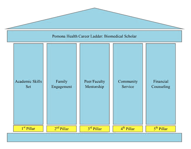 HCL Pillars